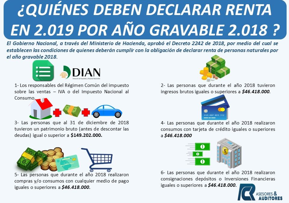 CONOZCA SI TIENE QUE DECLARAR IMPUESTO SOBRE LA RENTA Y COMPLEMENTARIOS DE PERSONA NATURAL POR AÑO GRAVABLE 2018