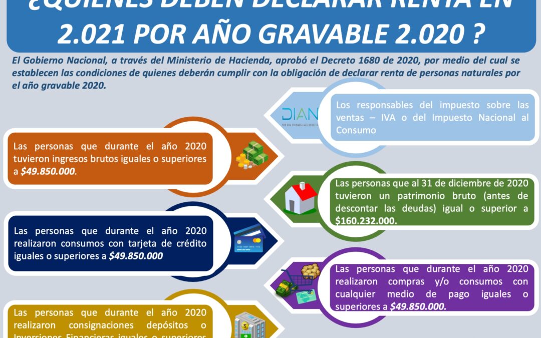 ¿QUIÉNES TIENEN QUE DECLARAR RENTA EN EL AÑO 2021 POR EL AÑO GRAVABLE 2020?