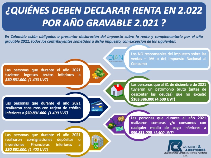 ¿QUIÉNES TIENEN QUE DECLARAR RENTA EN EL AÑO 2022 POR EL AÑO GRAVABLE 2021?