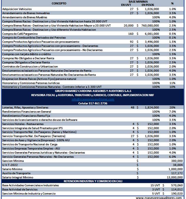 TABLA DE RETENCIÓN EN LA FUENTE DE 2022